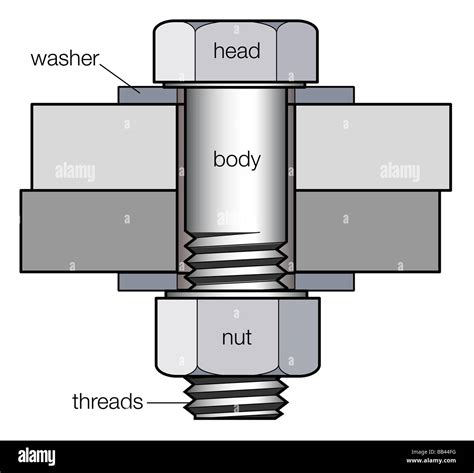 mechanical fasteners design